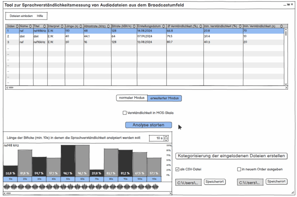 Abbildung: GUI Skizze
