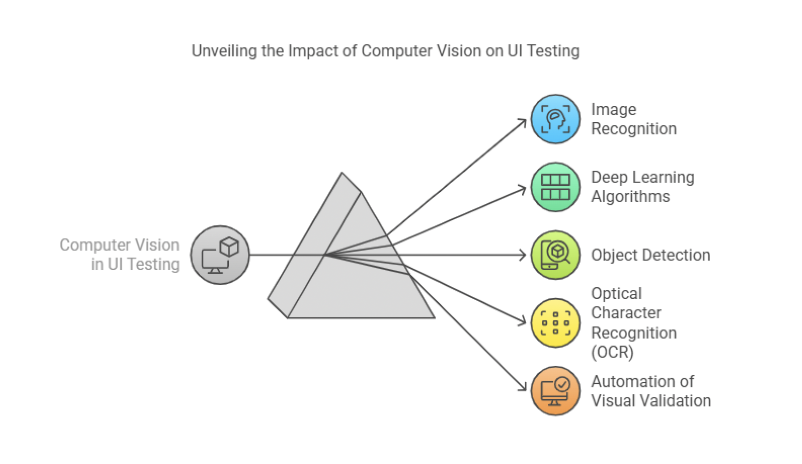 Impulse #2: Computer Vision in UI/UX